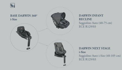 Βάση DARWIN 360° i-Size Inglesina 2025