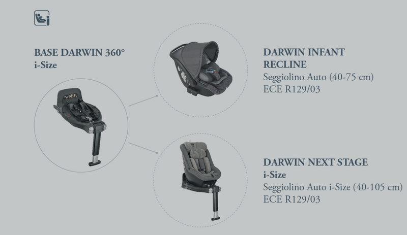 Βάση DARWIN 360° i-Size Inglesina 2025