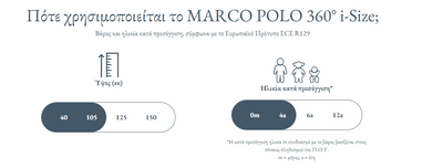 Κάθισμα Αυτοκινήτου Marco Polo Stone Grey 360° i-Size 40-105cm Inglesina 2025