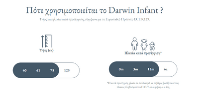 Κάθισμα Αυτοκινήτου Darwin Infant Velvet Grey i-Size 40-75cm Inglesina 2025