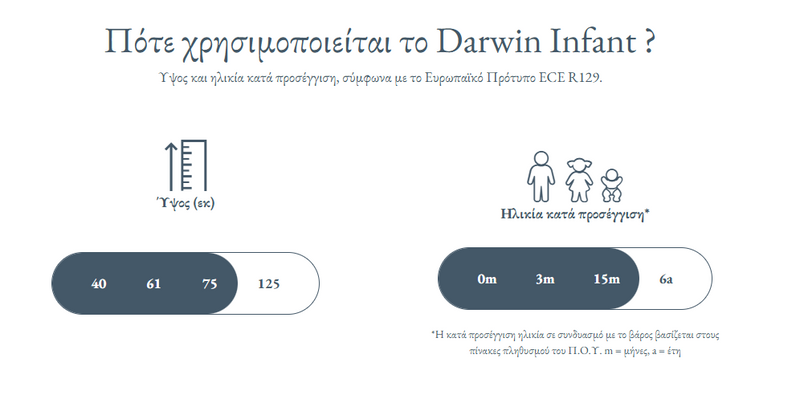 Κάθισμα Αυτοκινήτου Darwin Infant Velvet Grey i-Size 40-75cm Inglesina 2025