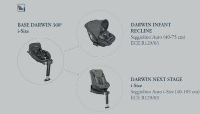 Κάθισμα Αυτοκινήτου Darwin Infant Recline Emerald Green i-Size 40-75cm Inglesina 2025