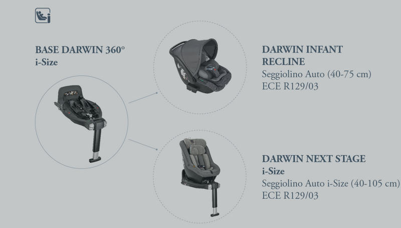 Κάθισμα Αυτοκινήτου Darwin Infant Recline Emerald Green i-Size 40-75cm Inglesina 2025